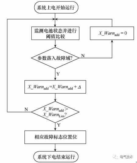 電動汽車充電機充電蓄電池故障在線診斷的閾值比較法該如何實現(xiàn)？