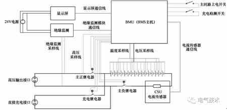 電動汽車充電機充電蓄電池故障在線診斷的閾值比較法該如何實現(xiàn)？