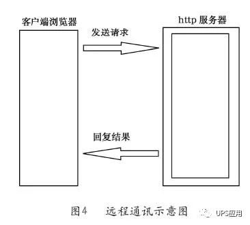 充電機(jī)充電蓄電池的智能監(jiān)控和維護(hù)系統(tǒng) 充電機(jī)充電蓄電池的智能監(jiān)控和維護(hù)系統(tǒng)