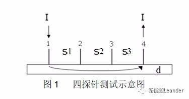 智能充電機(jī)充電鋰電池極片電導(dǎo)率測(cè)試方法及其影響因素 智能充電機(jī)充電鋰電池極片電導(dǎo)率測(cè)試方法及其影響因素