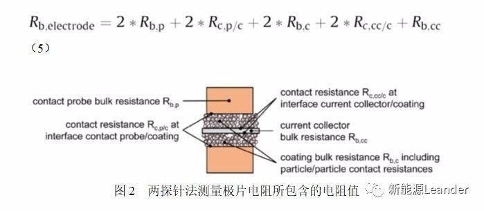 智能充電機(jī)充電鋰電池極片電導(dǎo)率測(cè)試方法及其影響因素 智能充電機(jī)充電鋰電池極片電導(dǎo)率測(cè)試方法及其影響因素