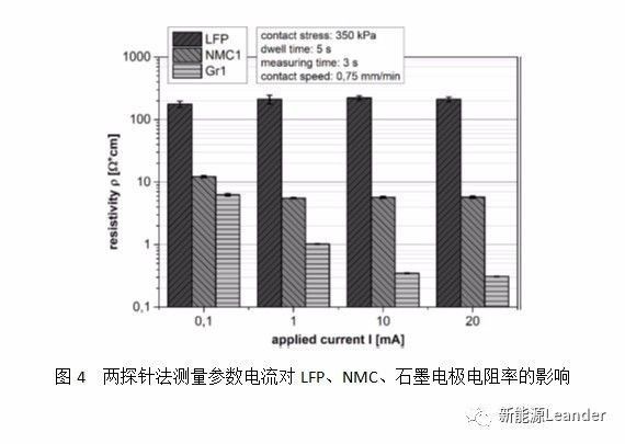 智能充電機(jī)充電鋰電池極片電導(dǎo)率測(cè)試方法及其影響因素 智能充電機(jī)充電鋰電池極片電導(dǎo)率測(cè)試方法及其影響因素