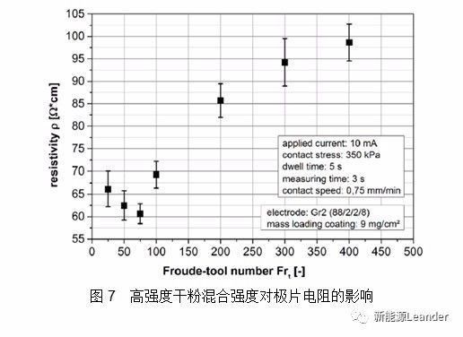 智能充電機(jī)充電鋰電池極片電導(dǎo)率測(cè)試方法及其影響因素 智能充電機(jī)充電鋰電池極片電導(dǎo)率測(cè)試方法及其影響因素