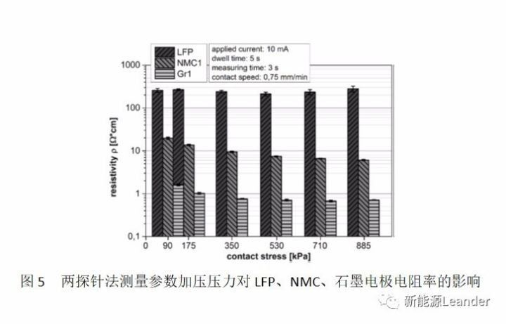 智能充電機(jī)充電鋰電池極片電導(dǎo)率測(cè)試方法及其影響因素 智能充電機(jī)充電鋰電池極片電導(dǎo)率測(cè)試方法及其影響因素