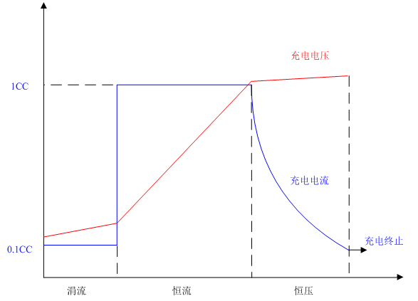蓄電池充電機(jī)充電電路設(shè)計(jì)需要注意哪些問題？