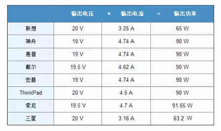 充電機充電鋰離子動力電池產(chǎn)業(yè)化發(fā)展路徑研究 充電機充電鋰離子動力電池產(chǎn)業(yè)化發(fā)展路徑研究