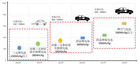 充電機充電鋰離子動力電池產(chǎn)業(yè)化發(fā)展路徑研究 充電機充電鋰離子動力電池產(chǎn)業(yè)化發(fā)展路徑研究