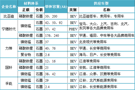 充電機充電鋰離子動力電池產(chǎn)業(yè)化發(fā)展路徑研究 充電機充電鋰離子動力電池產(chǎn)業(yè)化發(fā)展路徑研究