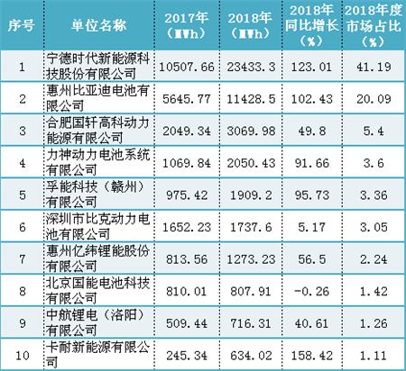 充電機充電鋰離子動力電池產(chǎn)業(yè)化發(fā)展路徑研究 充電機充電鋰離子動力電池產(chǎn)業(yè)化發(fā)展路徑研究