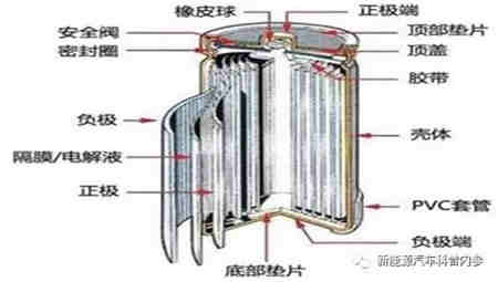 什么是一塊好的智能充電機充電鋰電池？