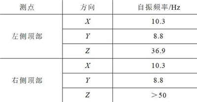 核電1E級(jí)低壓開關(guān)柜的抗震實(shí)驗(yàn)該如何進(jìn)行？