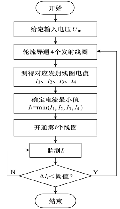 如何實時有效地監(jiān)測全方向蓄電池充電器無線充電的負載位置 如何實時有效地監(jiān)測全方向蓄電池充電器無線充電的負載位置