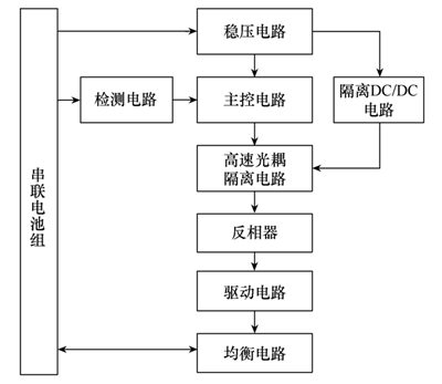 鋰離子電池主動(dòng)均衡控制系統(tǒng)的能量回收率能到多少？