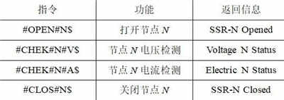 分布式光伏發(fā)電網(wǎng)絡(luò)構(gòu)建與仿真 分布式光伏發(fā)電網(wǎng)絡(luò)構(gòu)建與仿真