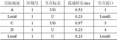 分布式光伏發(fā)電網(wǎng)絡(luò)構(gòu)建與仿真 分布式光伏發(fā)電網(wǎng)絡(luò)構(gòu)建與仿真