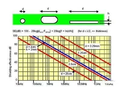 直流穩(wěn)壓電源電路設(shè)計工程師如何理解EMC？