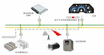 充電機(jī)安裝中如何快速實(shí)現(xiàn)CAN總線故障定位？