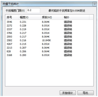 充電機(jī)安裝中如何快速實(shí)現(xiàn)CAN總線故障定位？