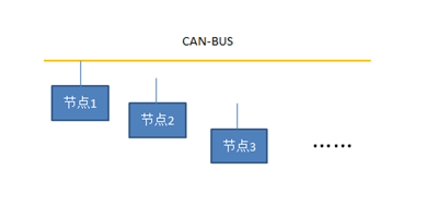 充電機(jī)安裝中如何快速實(shí)現(xiàn)CAN總線故障定位？