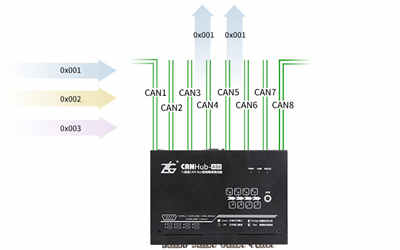 充電機(jī)安裝中如何快速實(shí)現(xiàn)CAN總線故障定位？